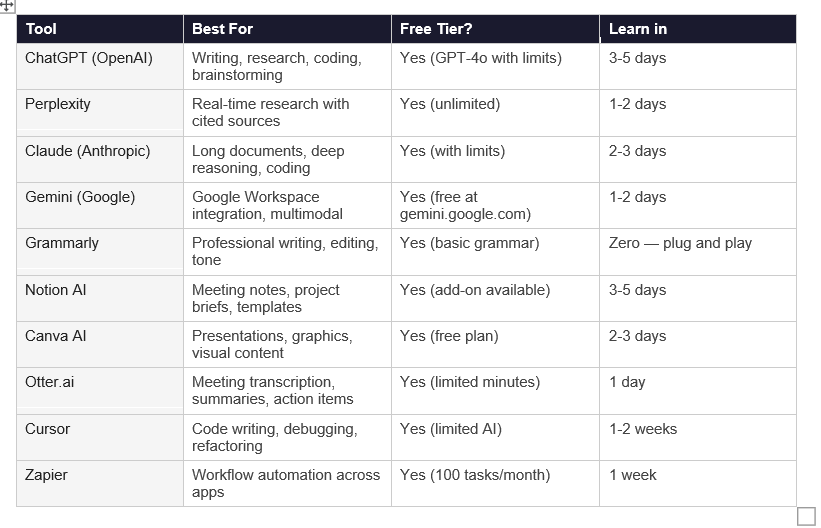 Full Comparison Table: 10 AI Tools for Professionals